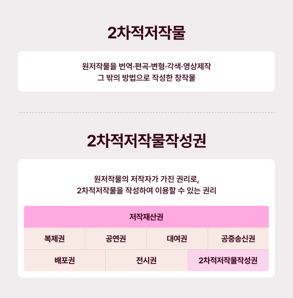 리메이크 곡 수익 누가, 얼마나 가져갈까? 2