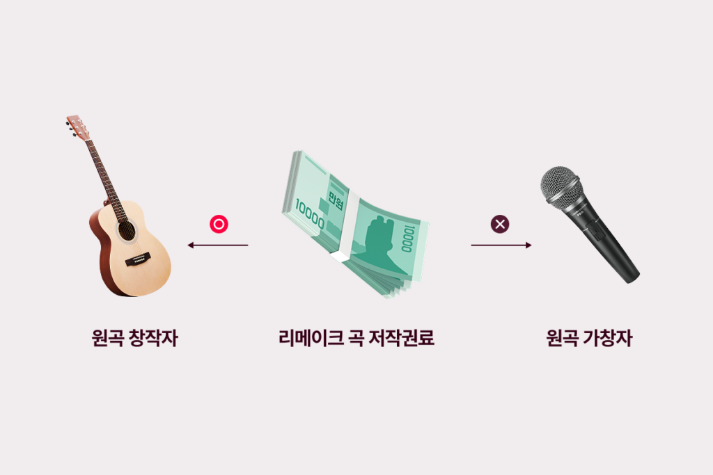 리메이크 곡 수익 누가, 얼마나 가져갈까? 5 