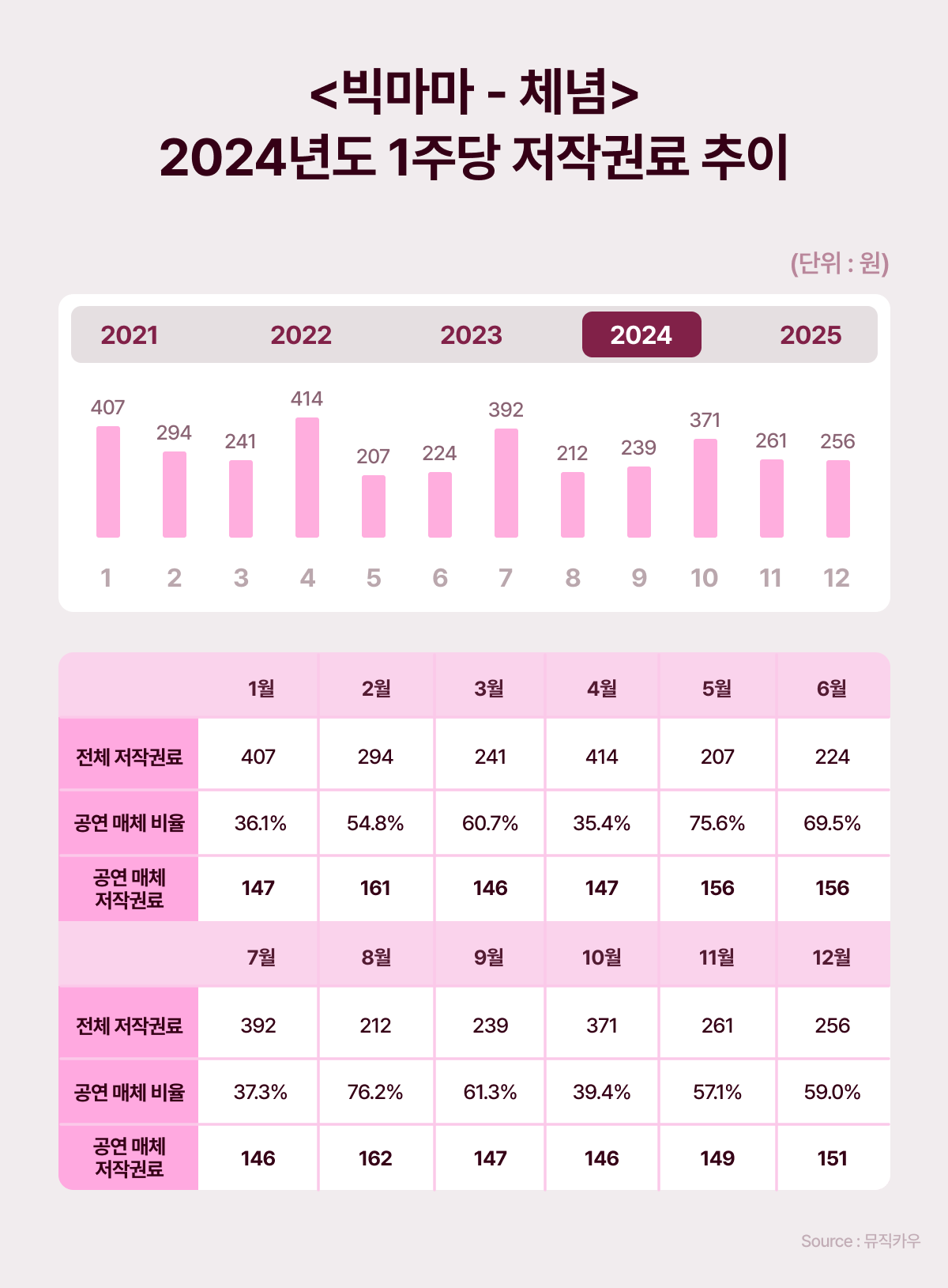 노래방 저작권료, 국민 애창곡은 얼마나 벌까?5