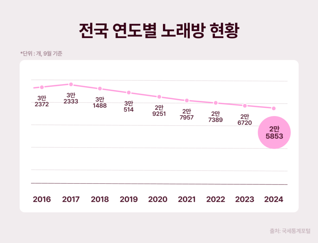 노래방 저작권료, 국민 애창곡은 얼마나 벌까?2